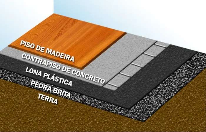 Contrapiso para instalação de parquets de madeira