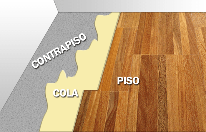 [Método de Instalação de Parquet e Lamparquet]